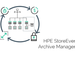 HPE StoreEver Archive Manager